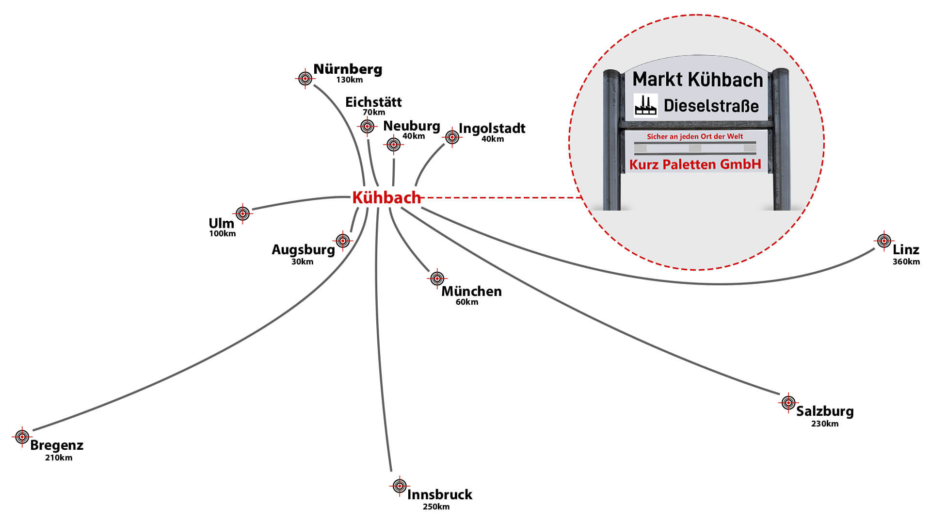 Lageplan der Liefergebiete Deutschland und Österreich bei Kurz Paletten GmbH